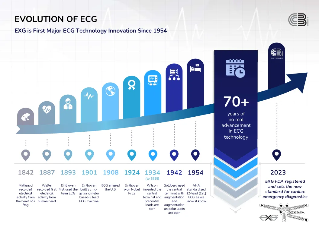 The Hidden Cost of Misplaced ECG Leads in Emergency Care