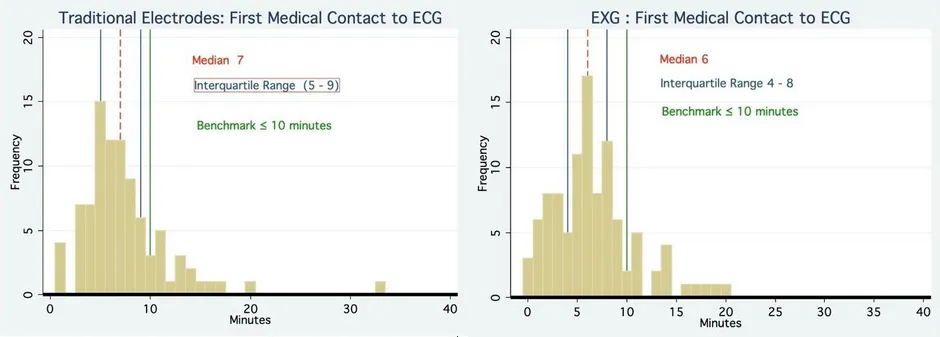 Figure 3: Forest Plot - Multivariable Analysis